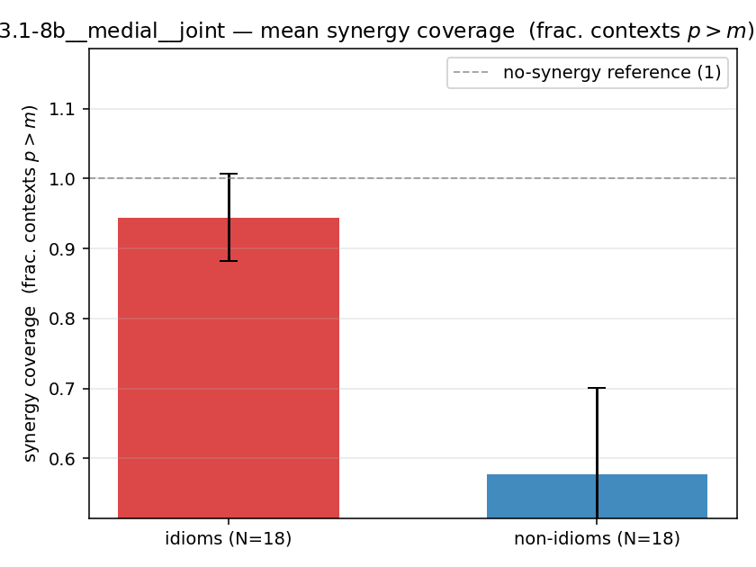llama3.1-8b__medial__joint 02_bars syn_frac