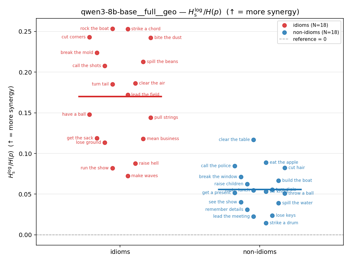 qwen3-8b-base__full__geo 01_strip ratio_s_log