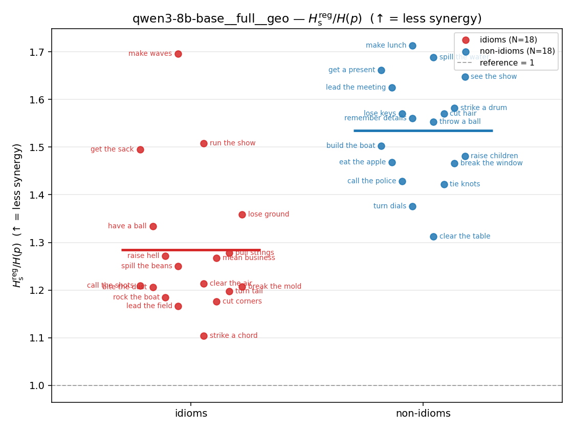 qwen3-8b-base__full__geo 01_strip ratio_s_reg