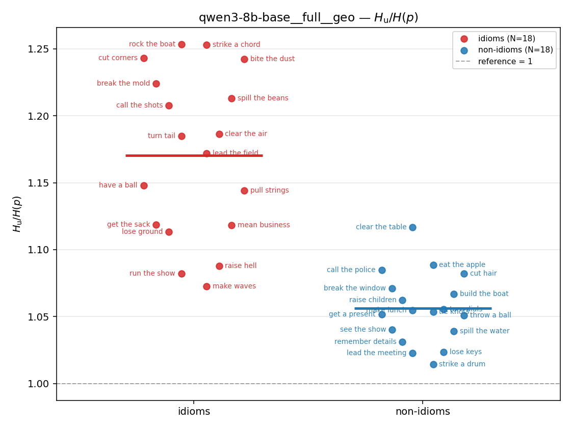 qwen3-8b-base__full__geo 01_strip ratio_u