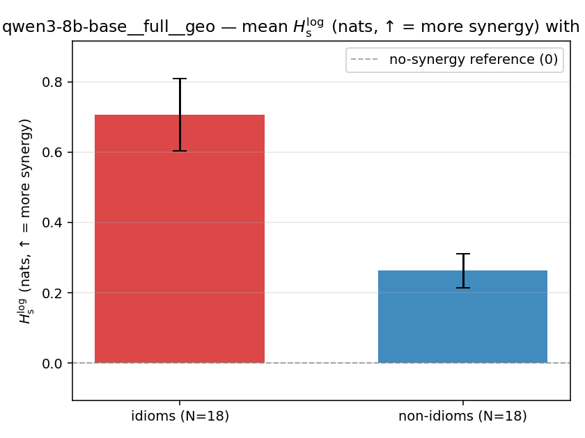 qwen3-8b-base__full__geo 02_bars h_s_log