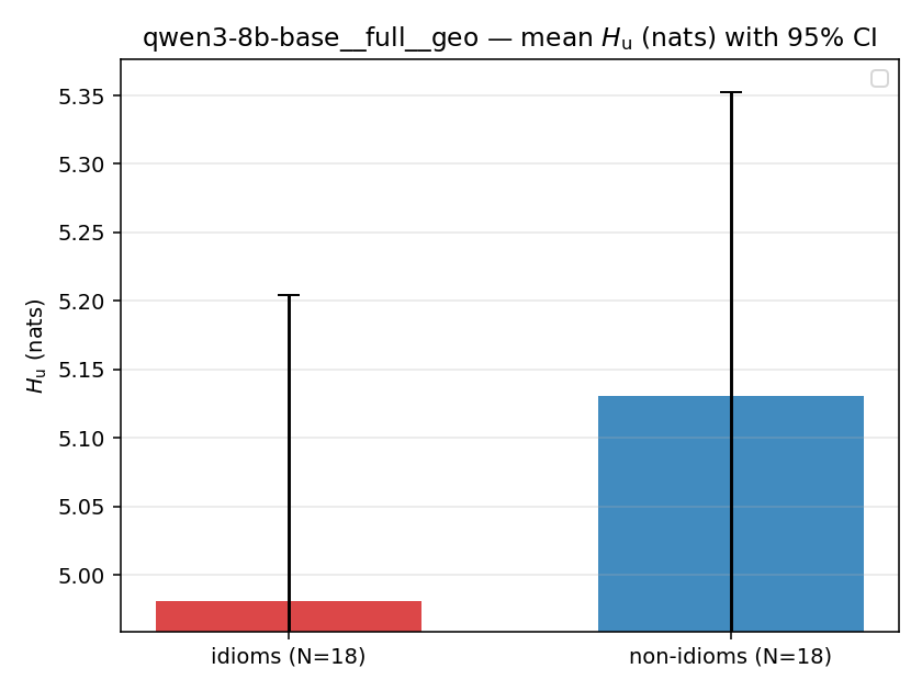 qwen3-8b-base__full__geo 02_bars h_u