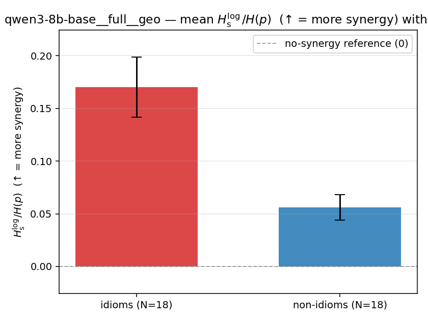 qwen3-8b-base__full__geo 02_bars ratio_s_log