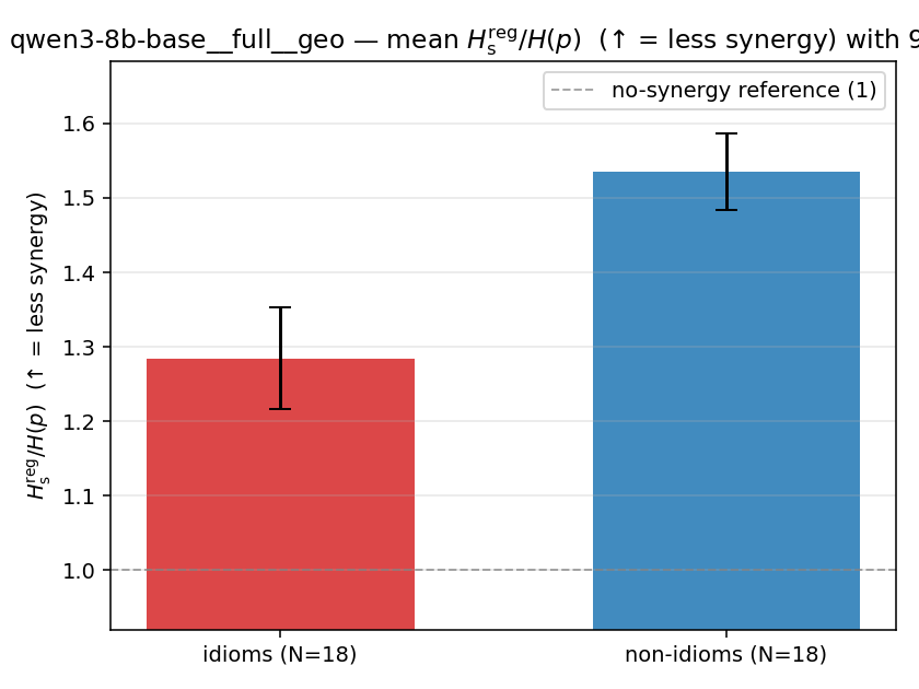 qwen3-8b-base__full__geo 02_bars ratio_s_reg