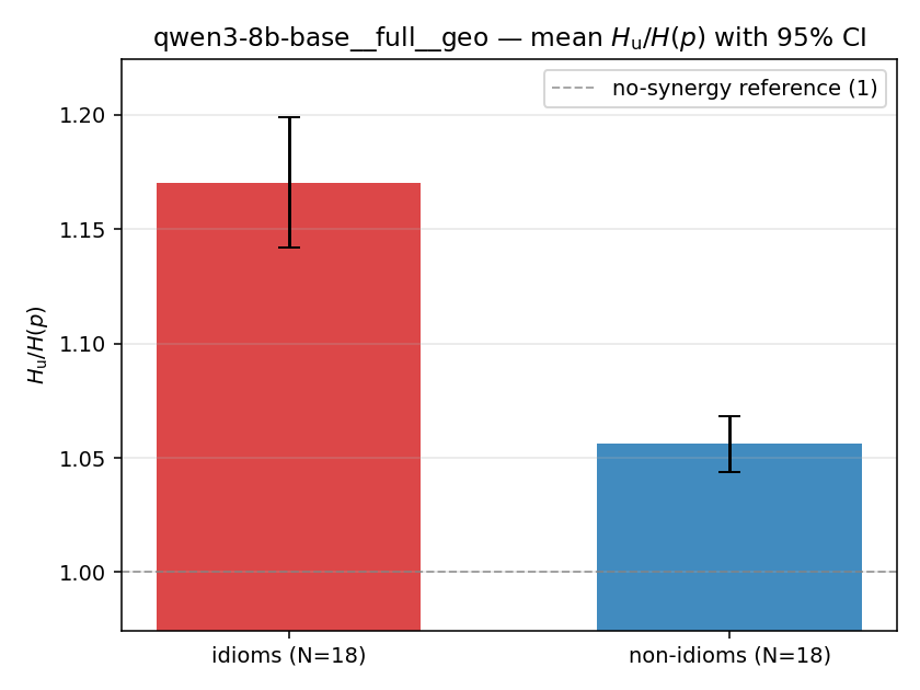 qwen3-8b-base__full__geo 02_bars ratio_u