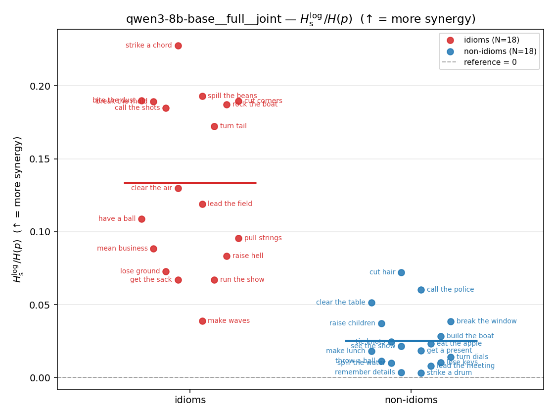 qwen3-8b-base__full__joint 01_strip ratio_s_log