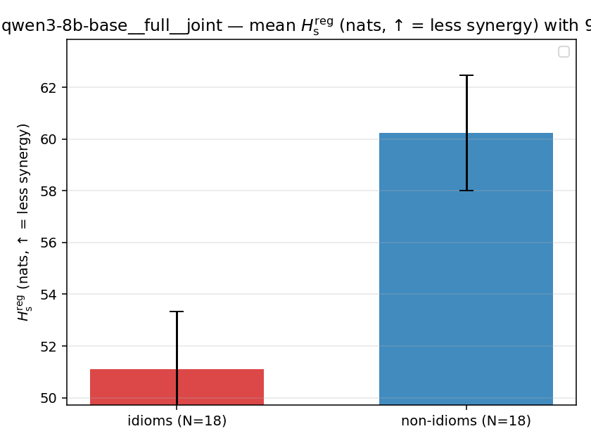 qwen3-8b-base__full__joint 02_bars h_s_reg