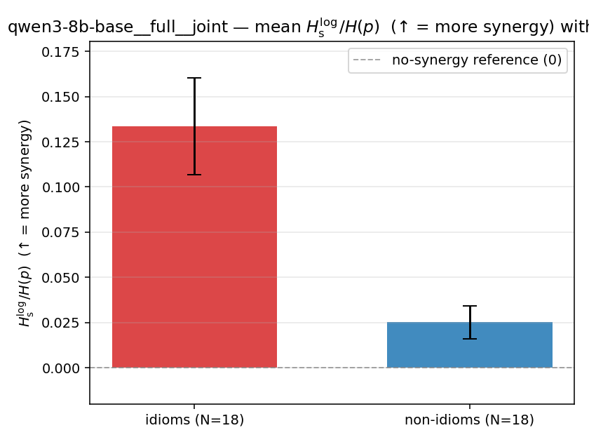qwen3-8b-base__full__joint 02_bars ratio_s_log