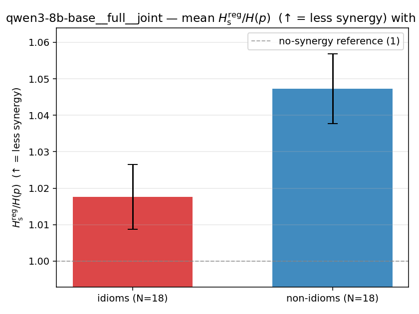 qwen3-8b-base__full__joint 02_bars ratio_s_reg