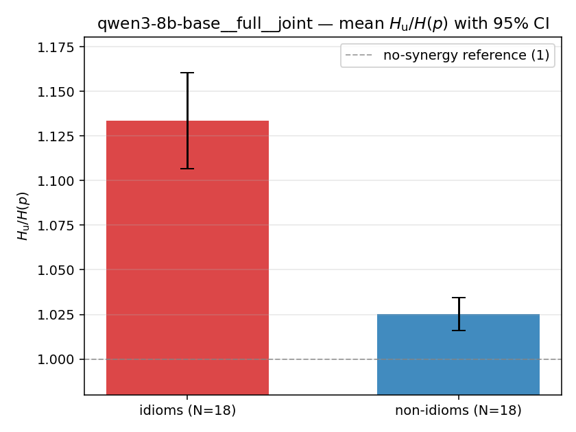 qwen3-8b-base__full__joint 02_bars ratio_u
