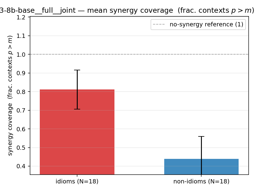qwen3-8b-base__full__joint 02_bars syn_frac