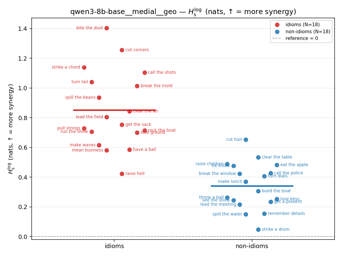 qwen3-8b-base__medial__geo 01_strip h_s_log