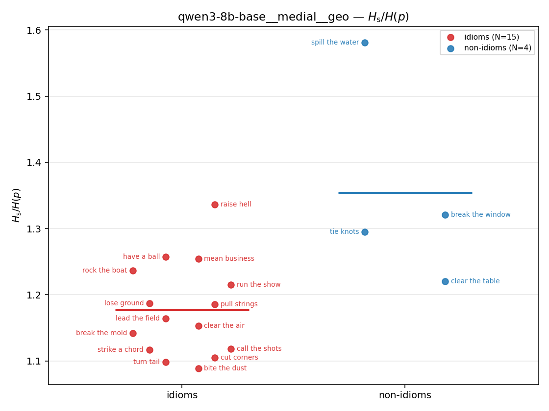 qwen3-8b-base__medial__geo 01_strip ratio_s