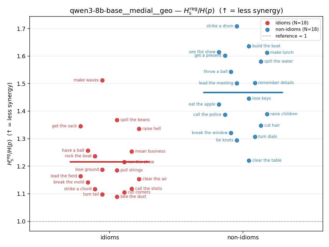 qwen3-8b-base__medial__geo 01_strip ratio_s_reg