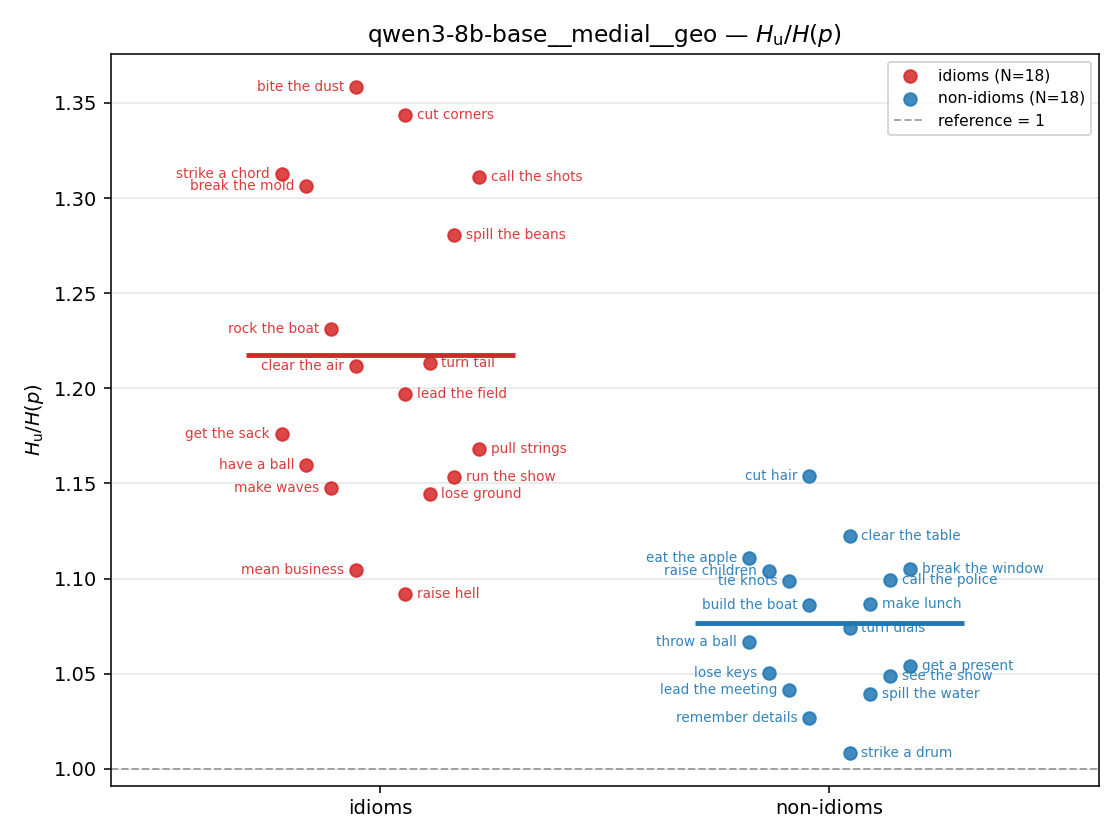 qwen3-8b-base__medial__geo 01_strip ratio_u