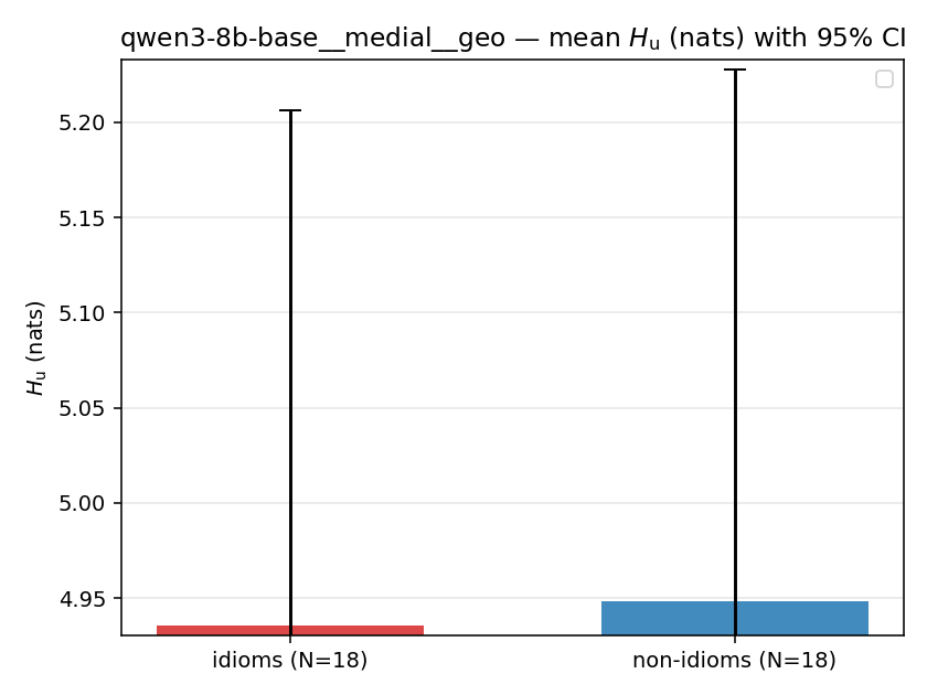qwen3-8b-base__medial__geo 02_bars h_u