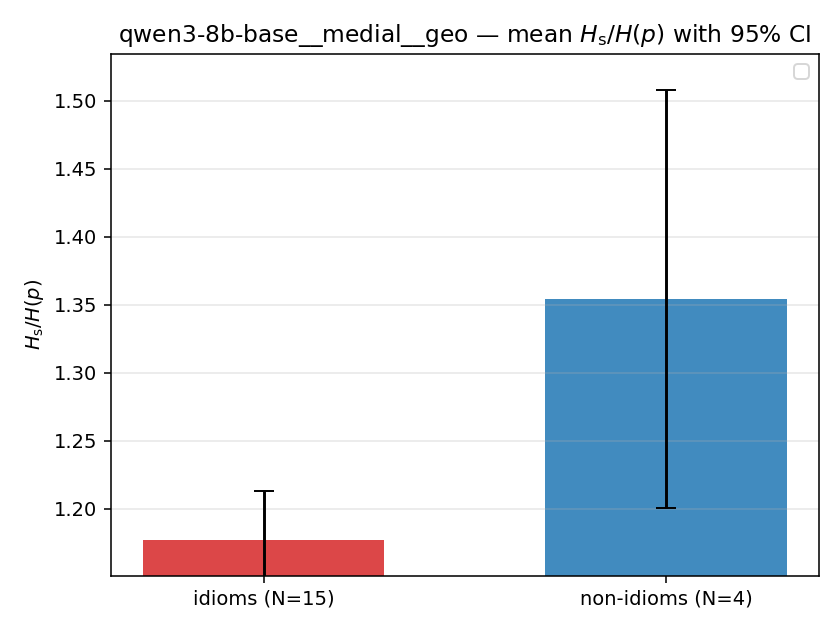 qwen3-8b-base__medial__geo 02_bars ratio_s