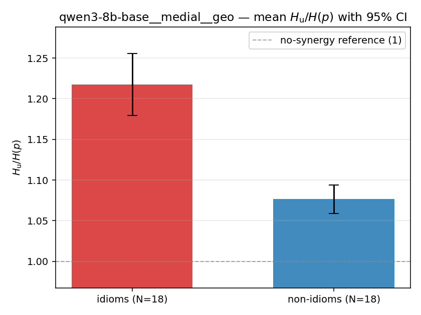 qwen3-8b-base__medial__geo 02_bars ratio_u