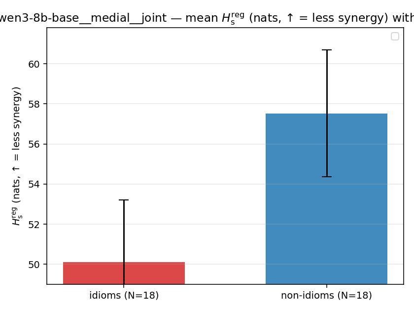 qwen3-8b-base__medial__joint 02_bars h_s_reg