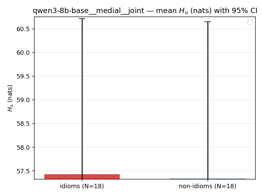 qwen3-8b-base__medial__joint 02_bars h_u