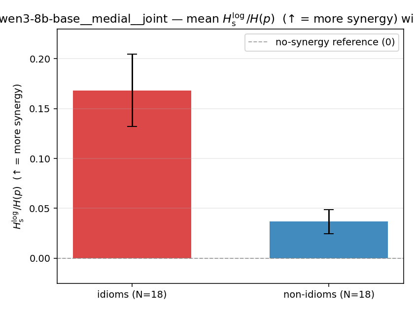 qwen3-8b-base__medial__joint 02_bars ratio_s_log