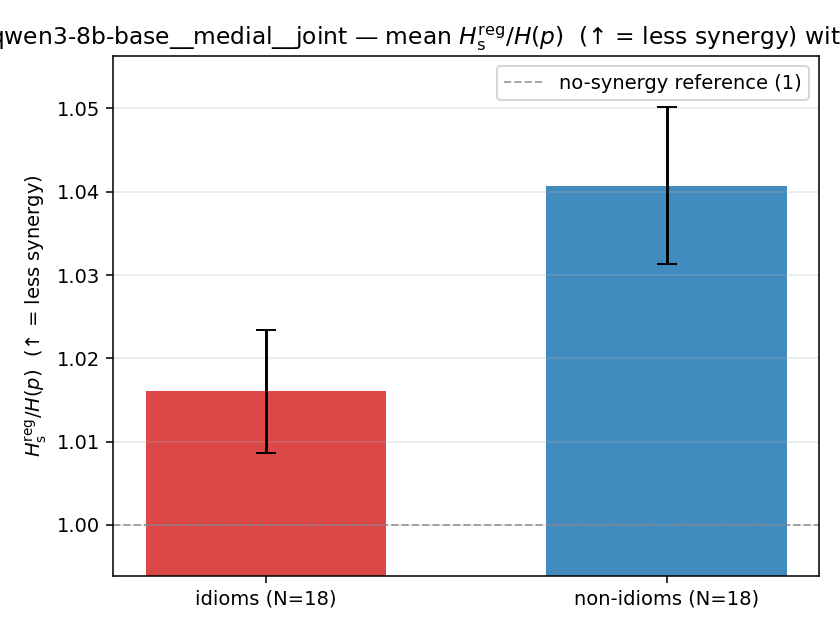 qwen3-8b-base__medial__joint 02_bars ratio_s_reg