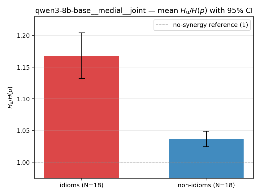 qwen3-8b-base__medial__joint 02_bars ratio_u