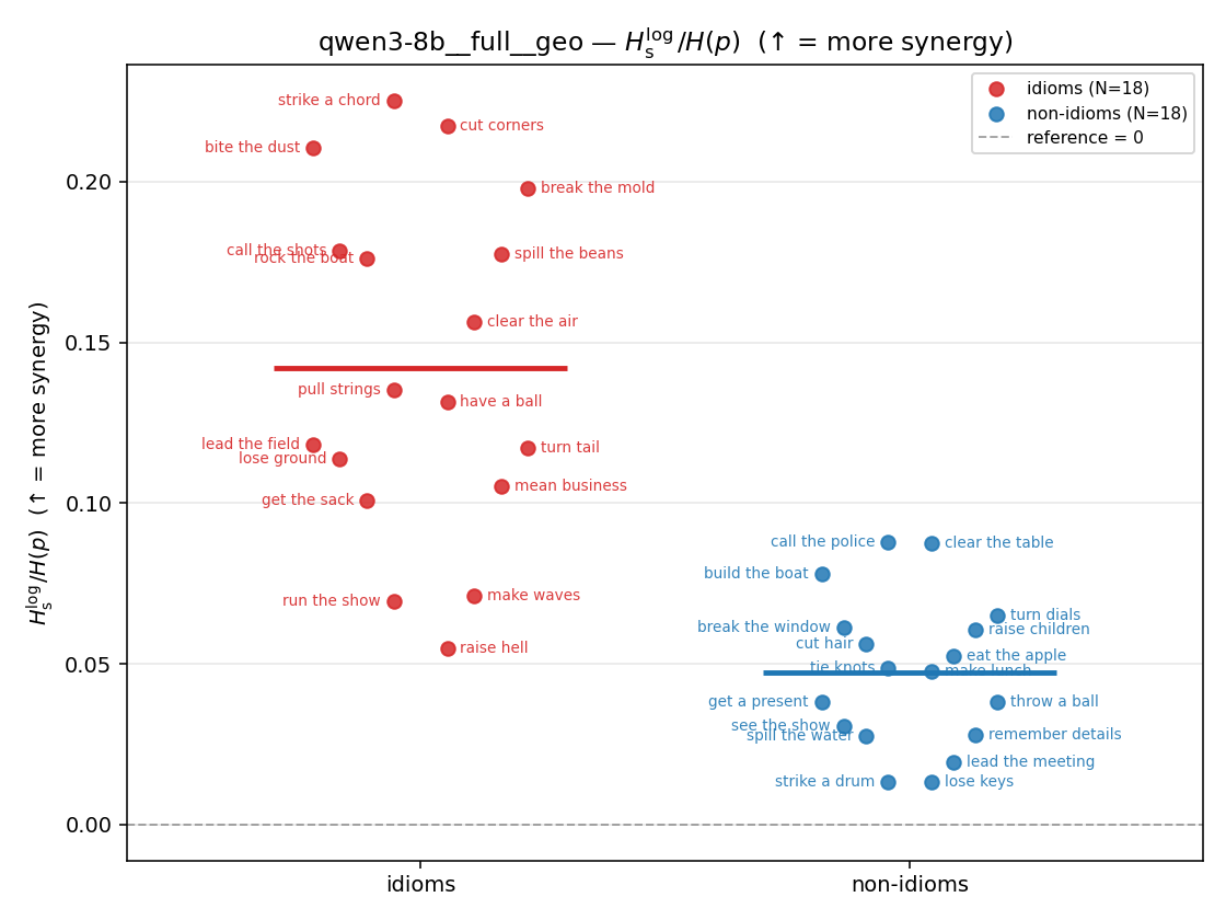 qwen3-8b__full__geo 01_strip ratio_s_log