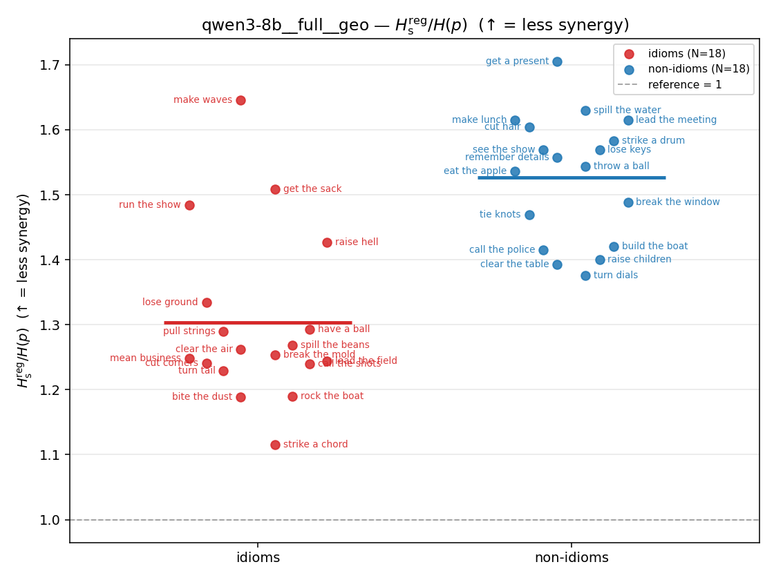 qwen3-8b__full__geo 01_strip ratio_s_reg