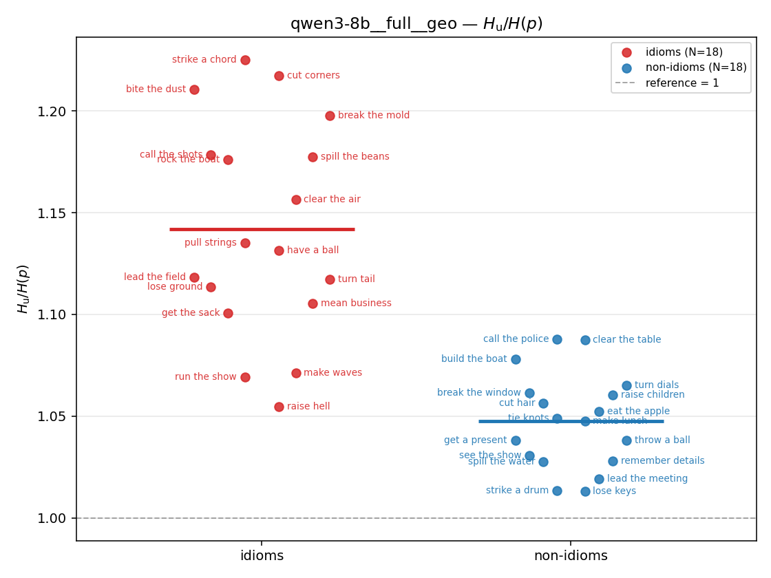 qwen3-8b__full__geo 01_strip ratio_u