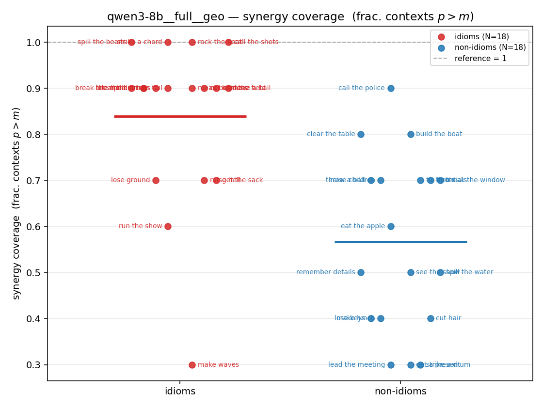 qwen3-8b__full__geo 01_strip syn_frac