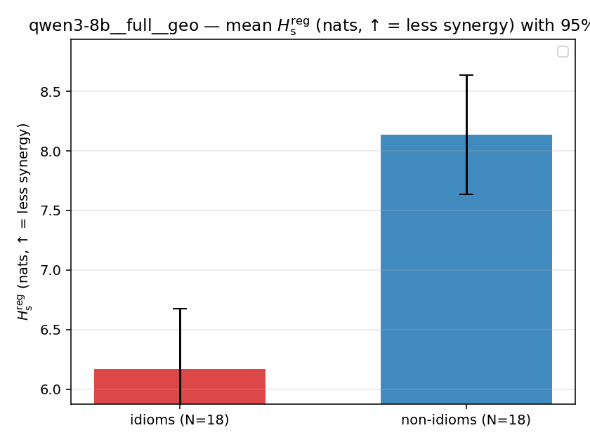 qwen3-8b__full__geo 02_bars h_s_reg