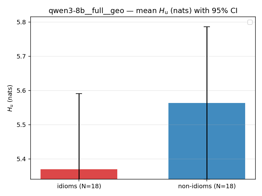 qwen3-8b__full__geo 02_bars h_u