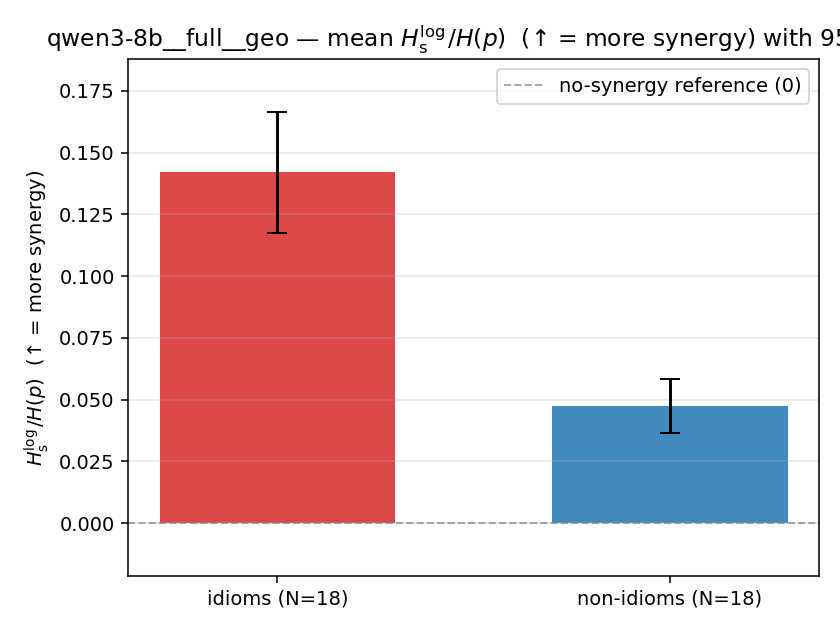 qwen3-8b__full__geo 02_bars ratio_s_log