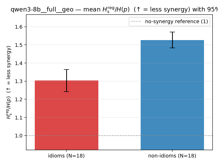 qwen3-8b__full__geo 02_bars ratio_s_reg