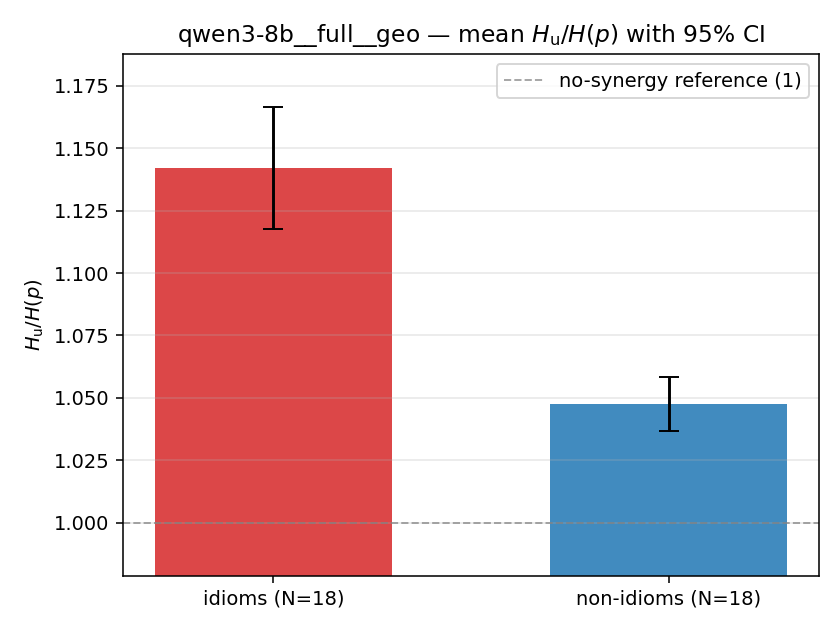 qwen3-8b__full__geo 02_bars ratio_u