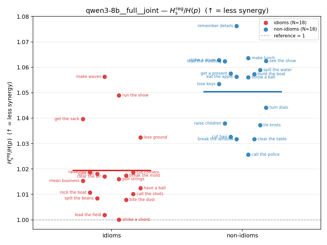 qwen3-8b__full__joint 01_strip ratio_s_reg