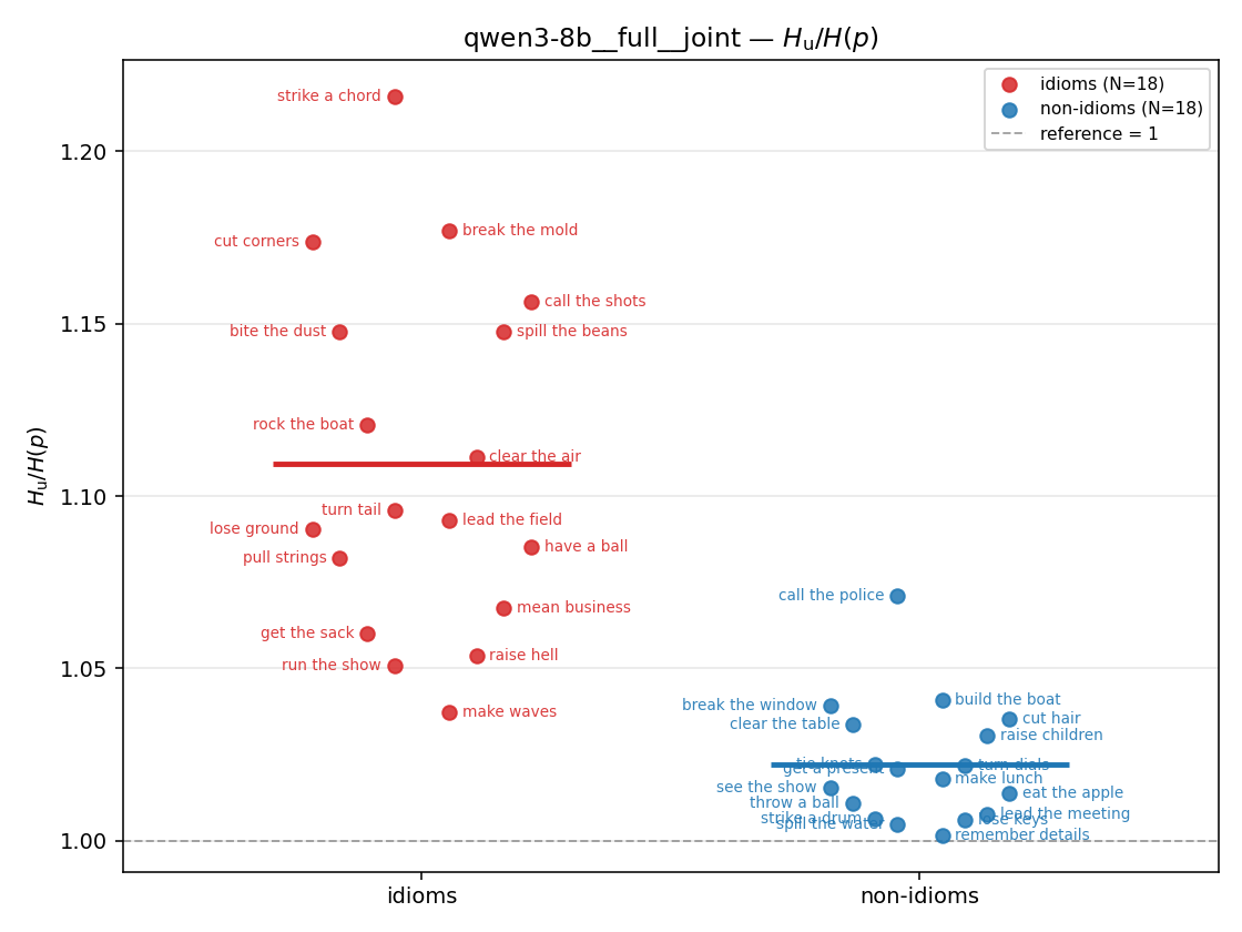 qwen3-8b__full__joint 01_strip ratio_u