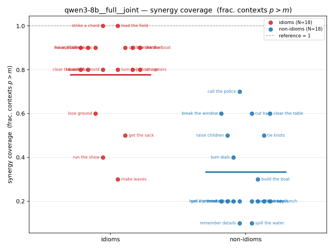 qwen3-8b__full__joint 01_strip syn_frac