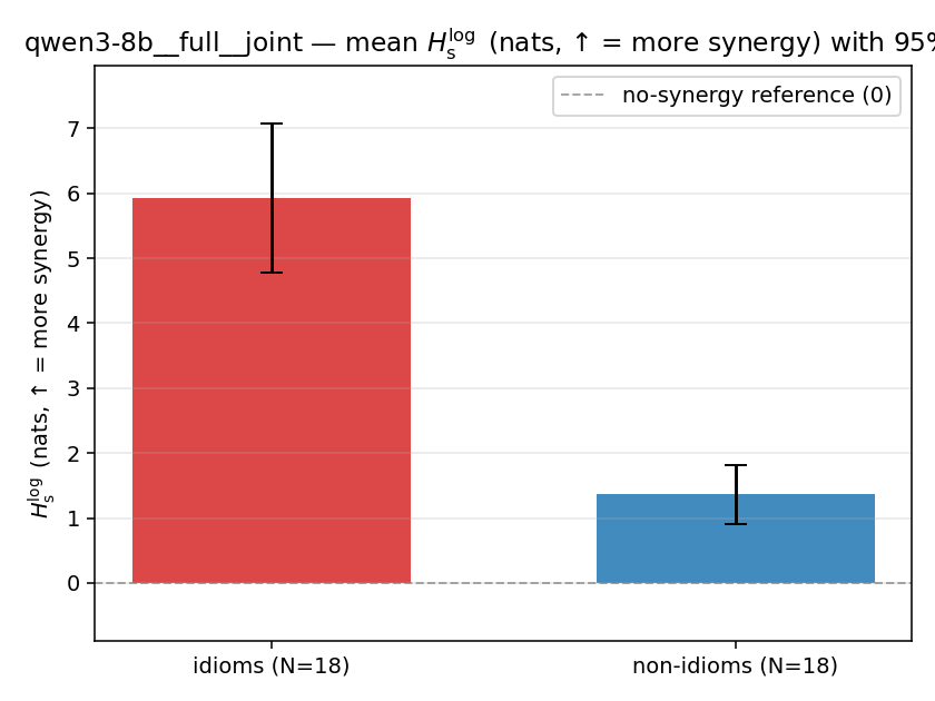 qwen3-8b__full__joint 02_bars h_s_log