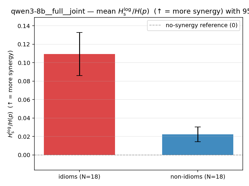 qwen3-8b__full__joint 02_bars ratio_s_log