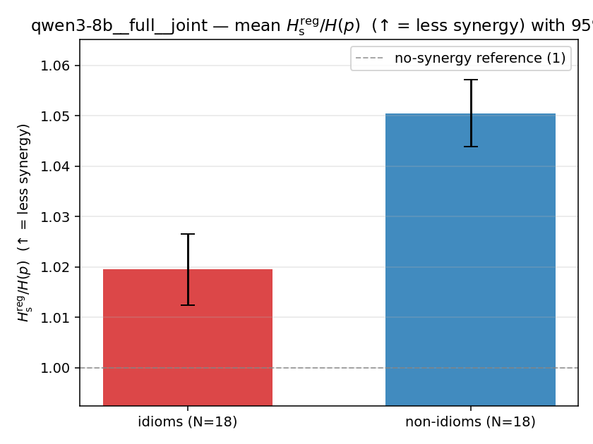 qwen3-8b__full__joint 02_bars ratio_s_reg