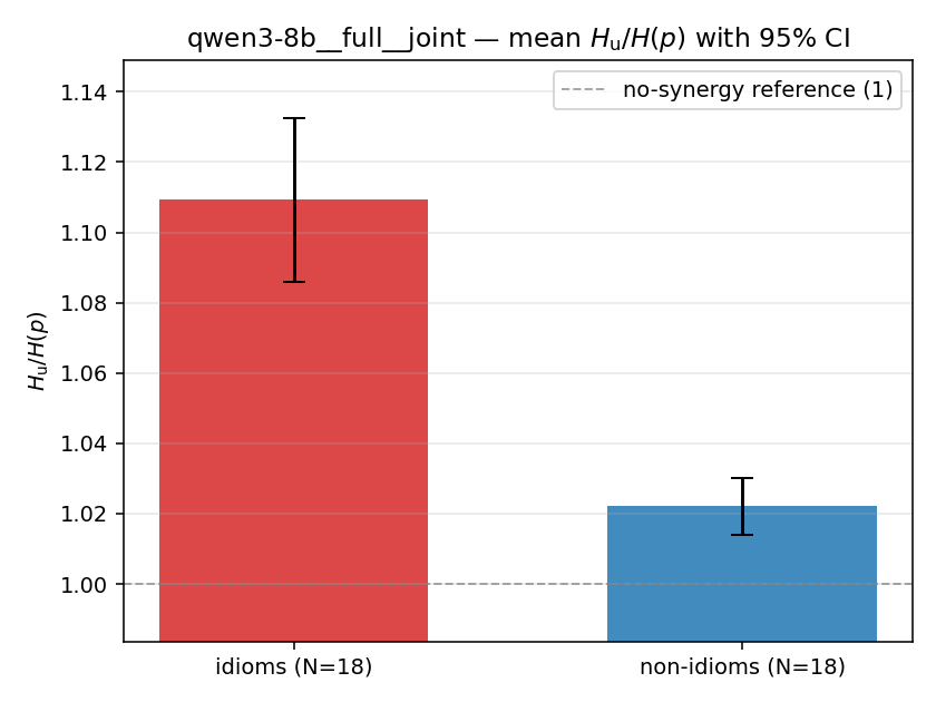 qwen3-8b__full__joint 02_bars ratio_u