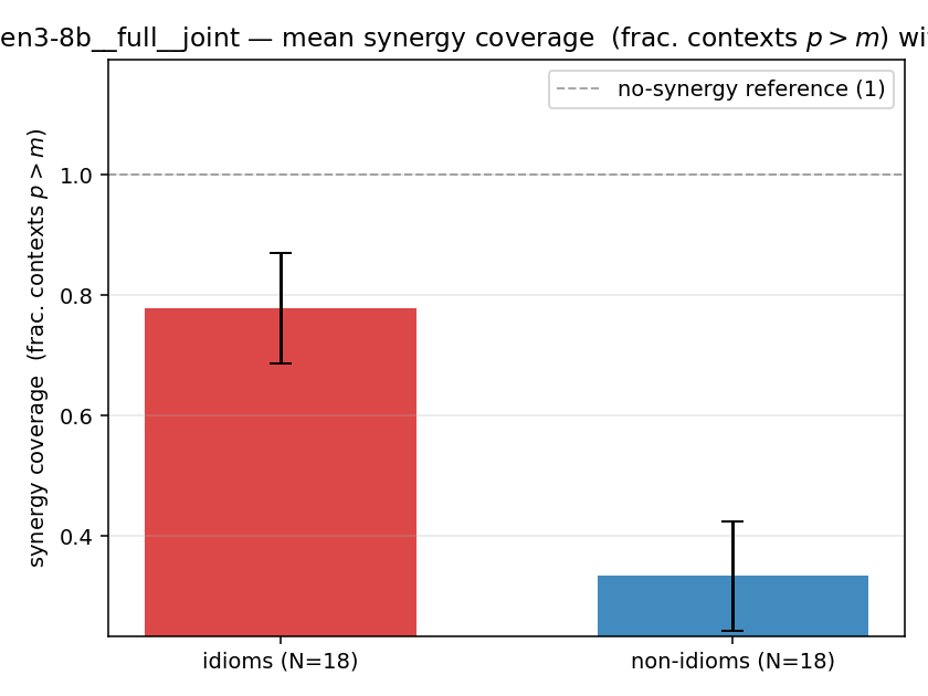 qwen3-8b__full__joint 02_bars syn_frac