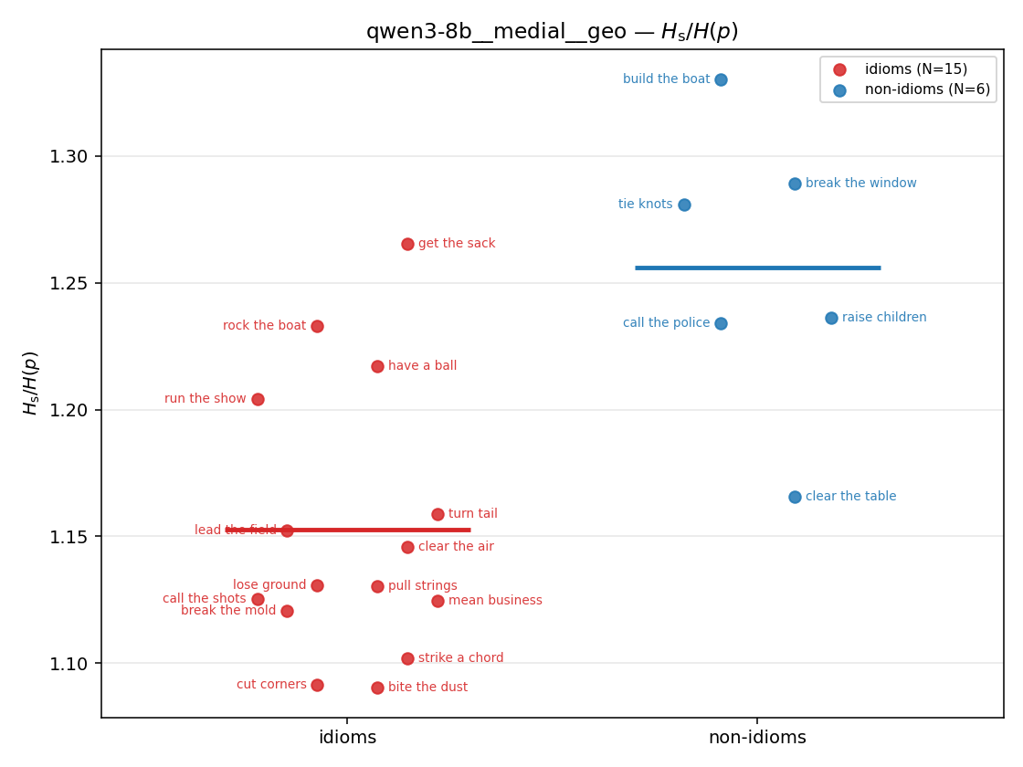 qwen3-8b__medial__geo 01_strip ratio_s