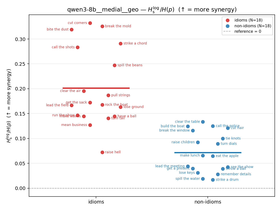 qwen3-8b__medial__geo 01_strip ratio_s_log