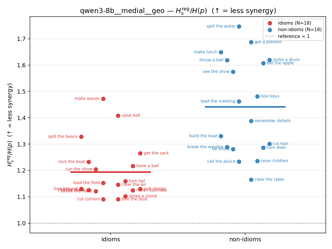 qwen3-8b__medial__geo 01_strip ratio_s_reg