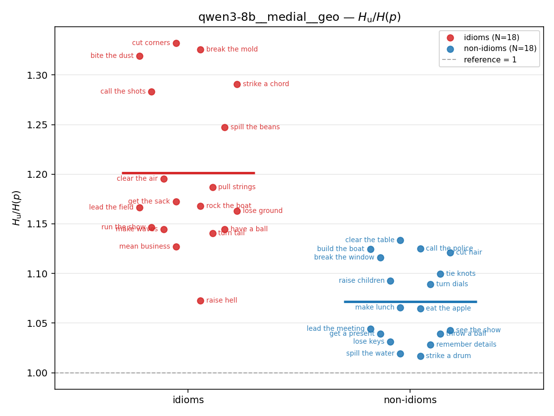 qwen3-8b__medial__geo 01_strip ratio_u