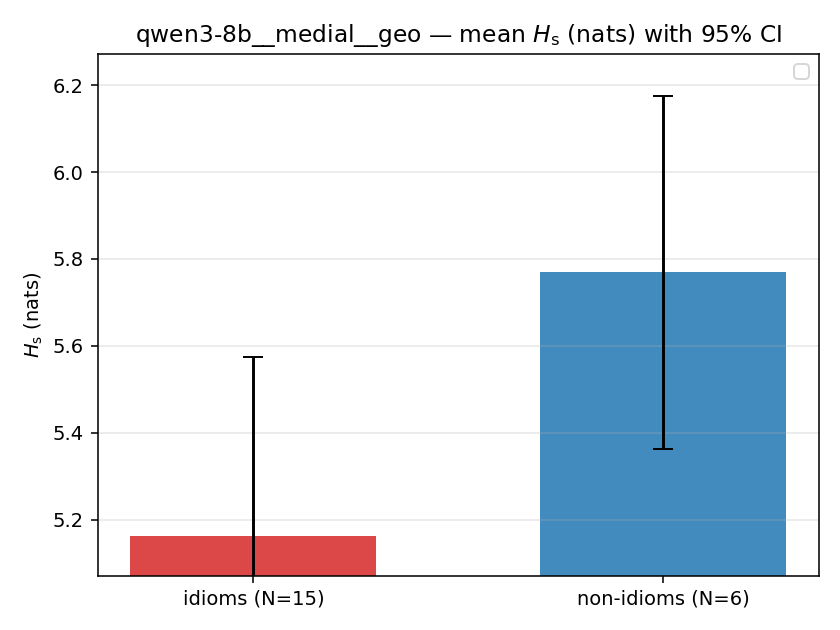qwen3-8b__medial__geo 02_bars h_s