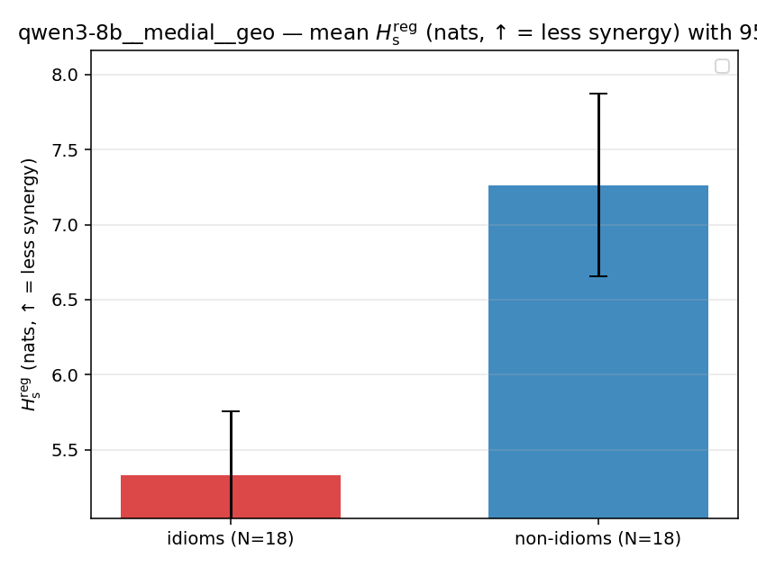 qwen3-8b__medial__geo 02_bars h_s_reg